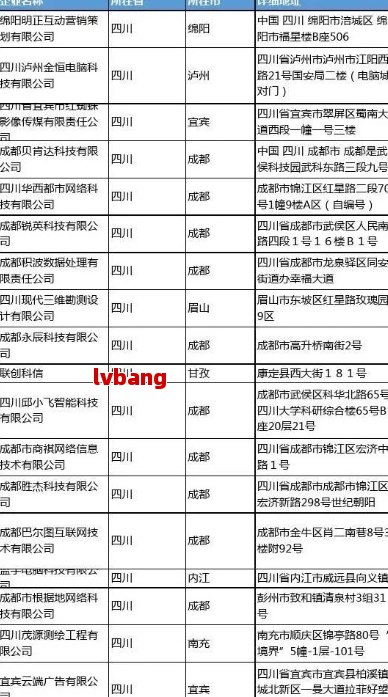 都优质工商注册企业名单PG麻将胡了试玩平台成(图5)