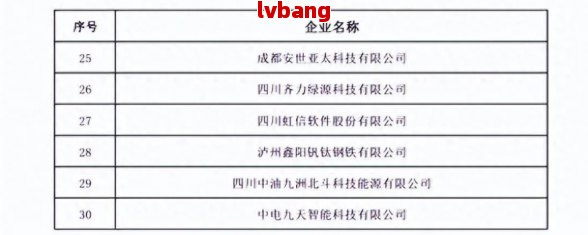 都优质工商注册企业名单PG麻将胡了试玩平台成(图11)