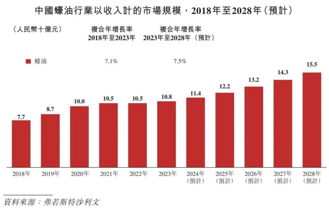 调味品行业概览 2024麻将胡了2模拟器试玩中国(图9)