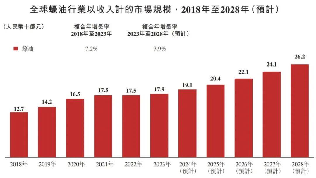 调味品行业概览 2024麻将胡了2模拟器试玩中国(图12)