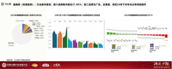发展大会：调味品竞争态势及发展趋向PG麻将胡了试玩分享实录丨川调产业