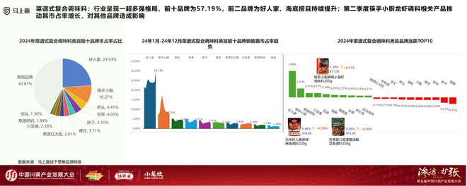 发展大会：调味品竞争态势及发展趋向PG麻将胡了试玩分享实录丨川调产业(图7)
