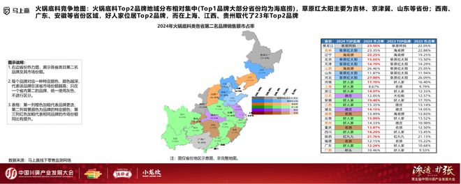 发展大会：调味品竞争态势及发展趋向PG麻将胡了试玩分享实录丨川调产业(图5)