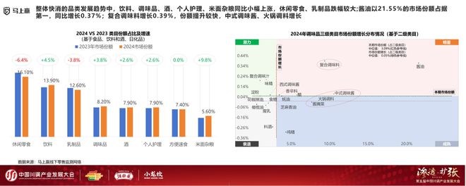 发展大会：调味品竞争态势及发展趋向PG麻将胡了试玩分享实录丨川调产业(图8)