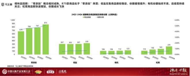 发展大会：调味品竞争态势及发展趋向PG麻将胡了试玩分享实录丨川调产业(图16)