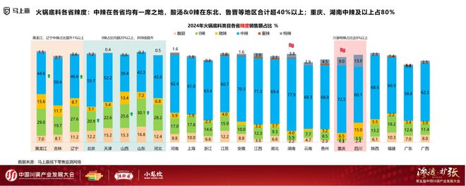 发展大会：调味品竞争态势及发展趋向PG麻将胡了试玩分享实录丨川调产业(图11)