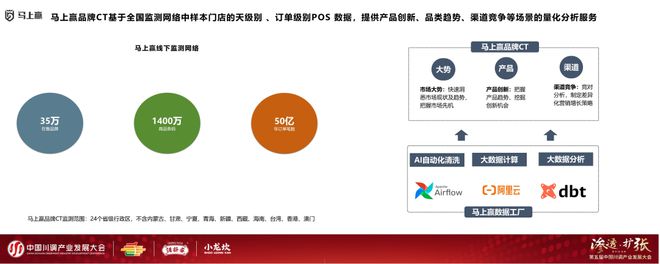 发展大会：调味品竞争态势及发展趋向PG麻将胡了试玩分享实录丨川调产业(图14)