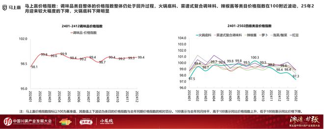 发展大会：调味品竞争态势及发展趋向PG麻将胡了试玩分享实录丨川调产业(图10)
