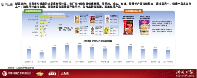 发展大会：调味品竞争态势及发展趋向PG麻将胡了试玩分享实录丨川调产业(图19)