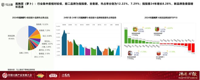 发展大会：调味品竞争态势及发展趋向PG麻将胡了试玩分享实录丨川调产业(图21)