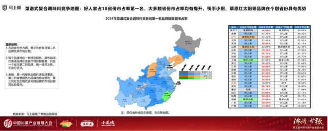 发展大会：调味品竞争态势及发展趋向PG麻将胡了试玩分享实录丨川调产业(图22)