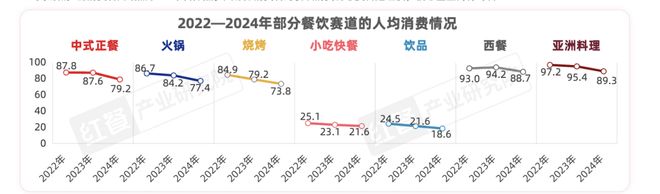 0的火锅店正在消失麻将胡了人均15