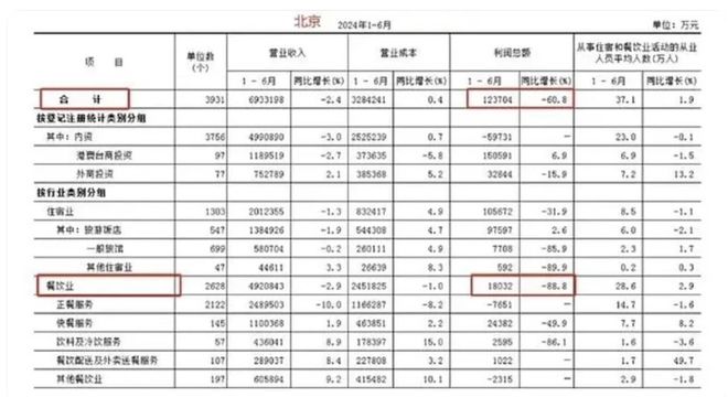 0的火锅店正在消失麻将胡了人均15(图2)