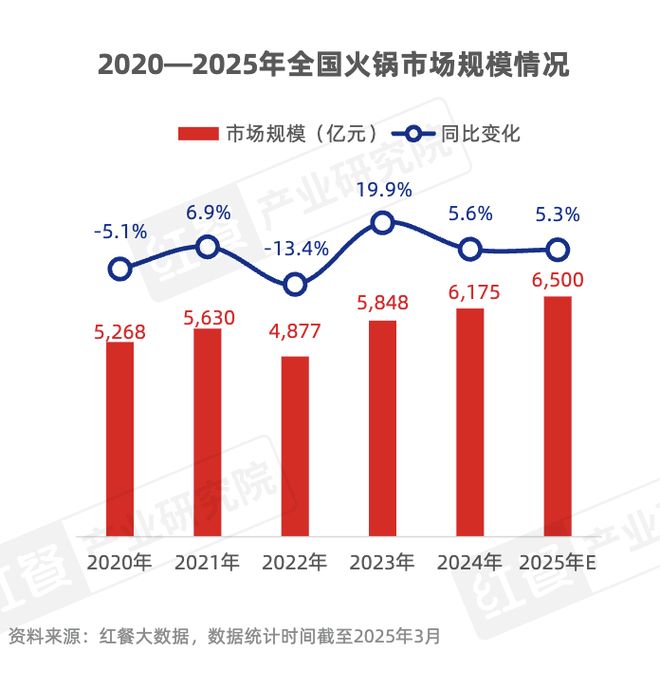 0的火锅店正在消失麻将胡了人均15(图4)